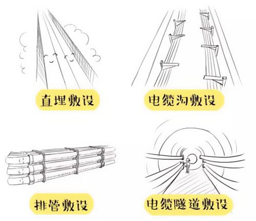 萌萌噠漫畫告訴你，地下電力電纜究竟是種什么存在